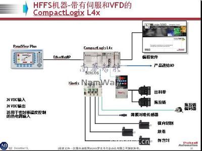 羅克韋爾A-B自動(dòng)化包裝解決方案 助力企業(yè)實(shí)現(xiàn)智能制造升級(jí)
