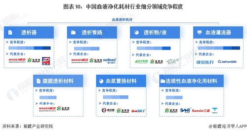 預(yù)見2024 中國(guó)血液凈化耗材行業(yè)全景圖譜與發(fā)展展望